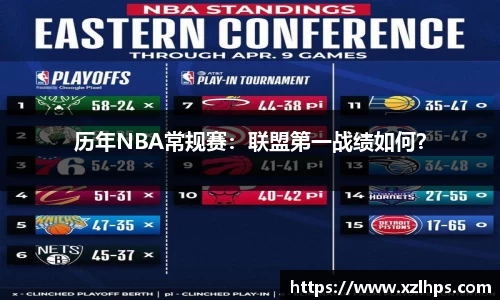 历年NBA常规赛：联盟第一战绩如何？